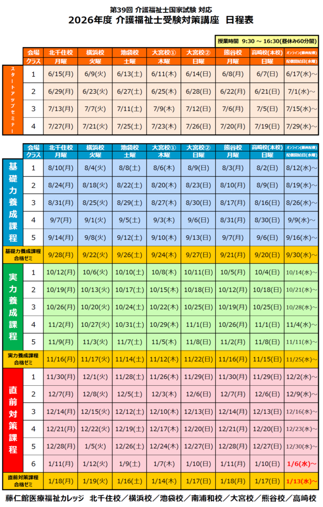 藤仁館医療福祉カレッジ | 介護福祉士受験対策講座（通学コース）